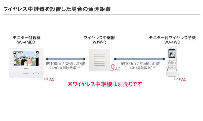 楽天市場】インターホン ドアホン アイホン WJW-R ワイヤレス中継器