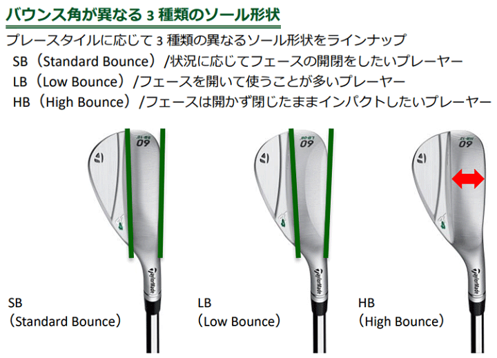 楽天市場】TaylorMade テーラーメイド 日本正規品 MILLED GRIND4