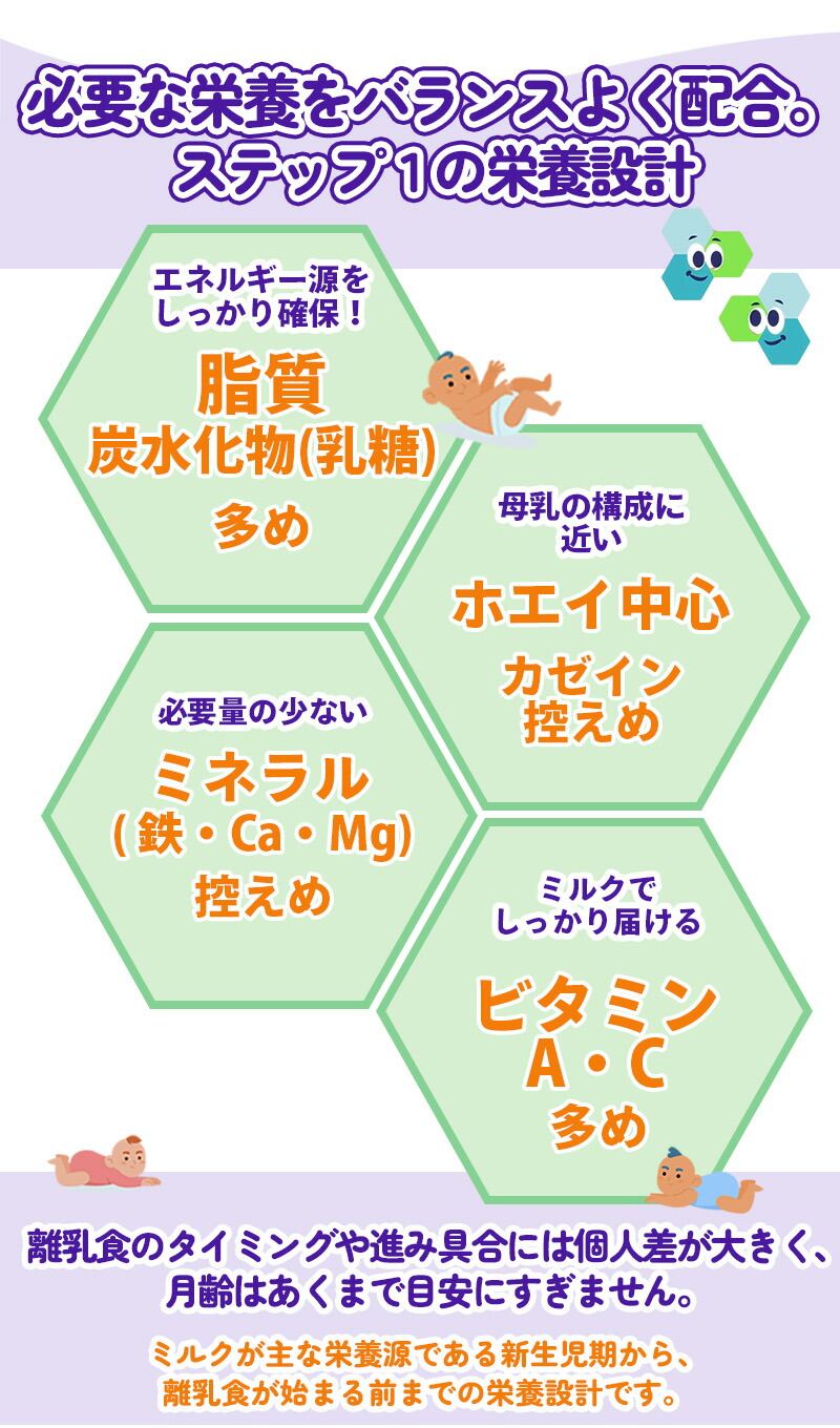 楽天市場】Bubs（バブズ）オーガニック Organic 粉ミルク ステップ1（0