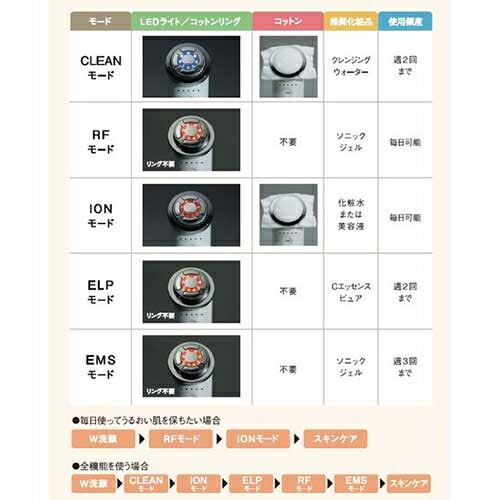 楽天市場】エックスワン X-one エックスビューティープロ 328 : イー