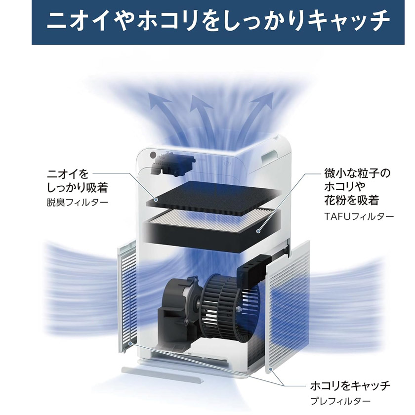 楽天市場】DAIKIN ダイキン ストリーマ空気清浄機 MC555A-W [ホワイト