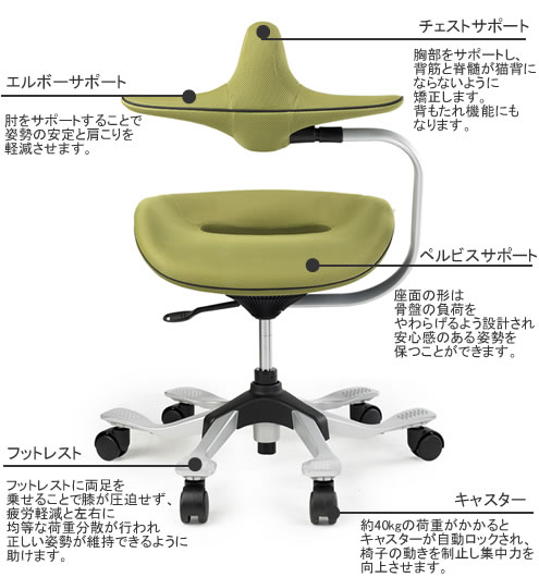 楽天市場】i-pole7 チェア レザー（本革張） 2色対応 (iPole7・アイ