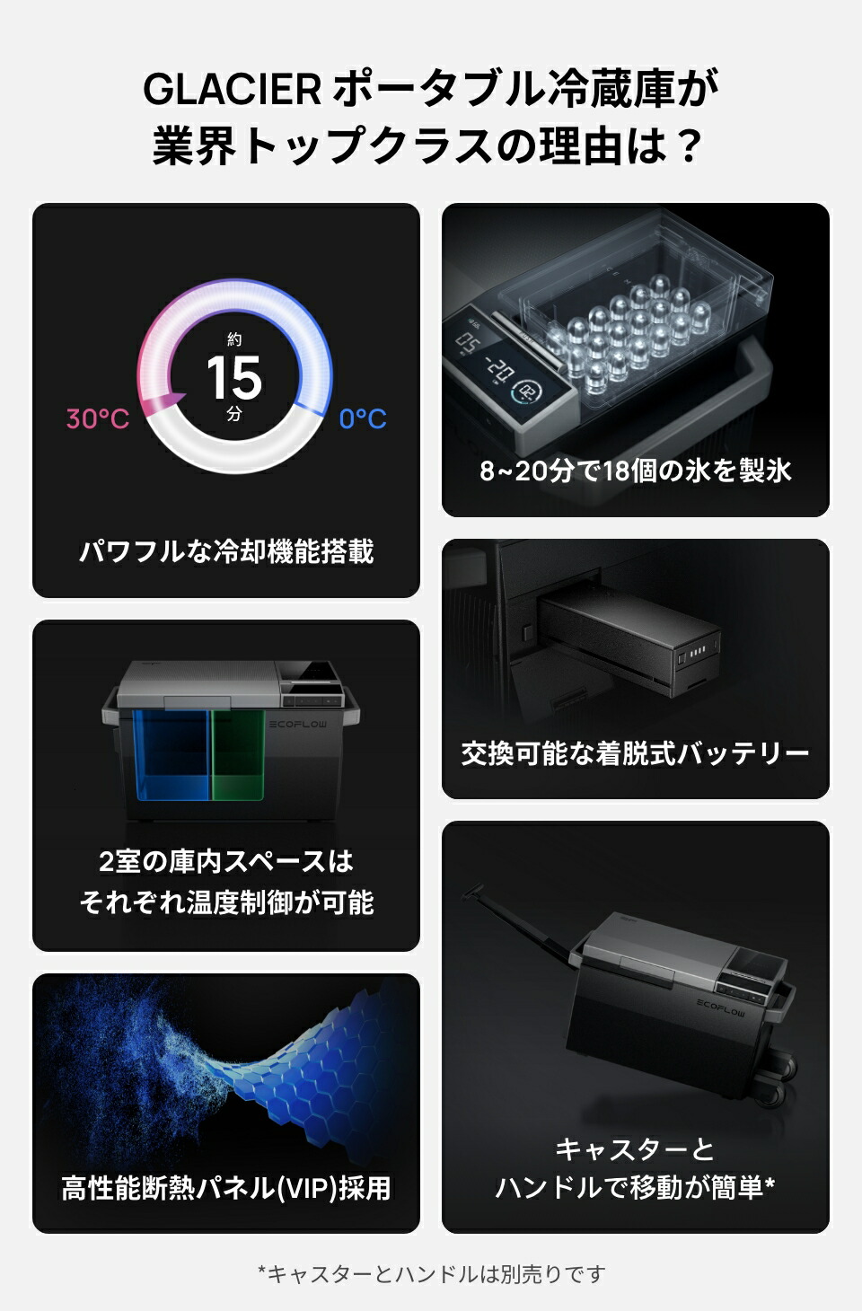 楽天市場】EcoFlow ハンドル・キャスター付き ポータブル冷蔵庫 自動