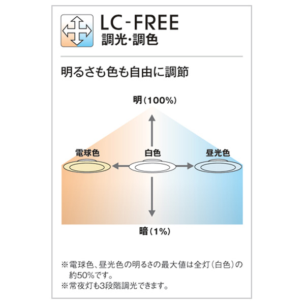 楽天市場】【3/1限定 エントリーでポイントUP！】オーデリック 〜12畳