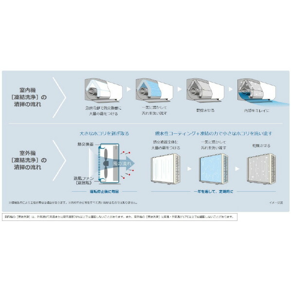 楽天市場】【標準設置工事費込み】日立 6畳向け 冷暖房インバーター