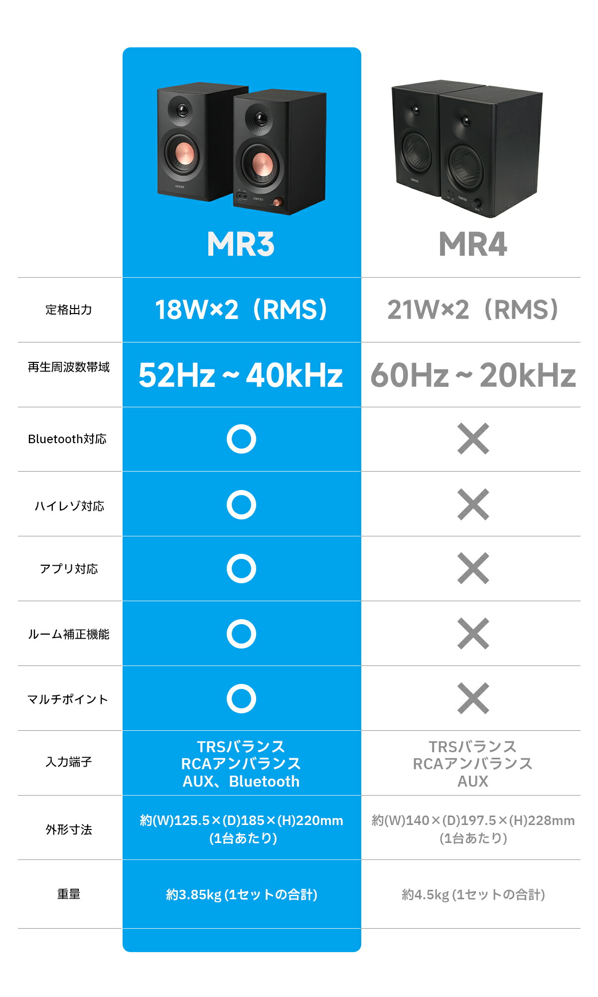 楽天市場】EDIFIER MR3 スピーカー Bluetooth 5.4 最大36W出力