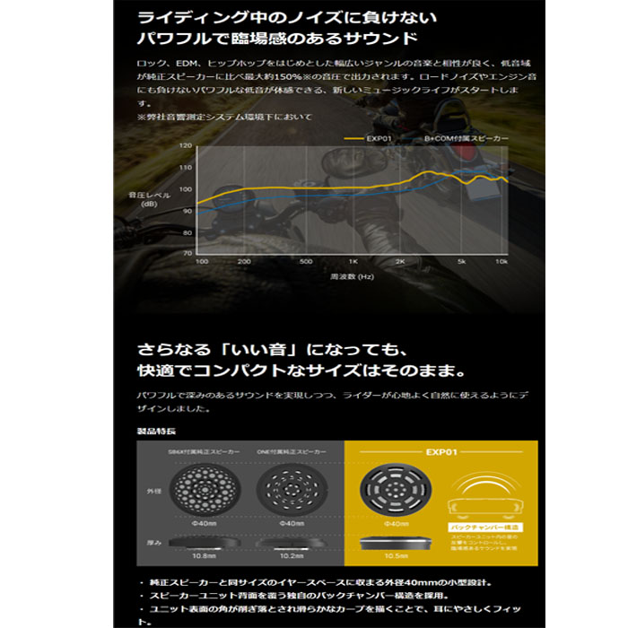 楽天市場】【数量限定品! 】 SYGNHOUSE B+COM ONE用 EXP01スピーカー