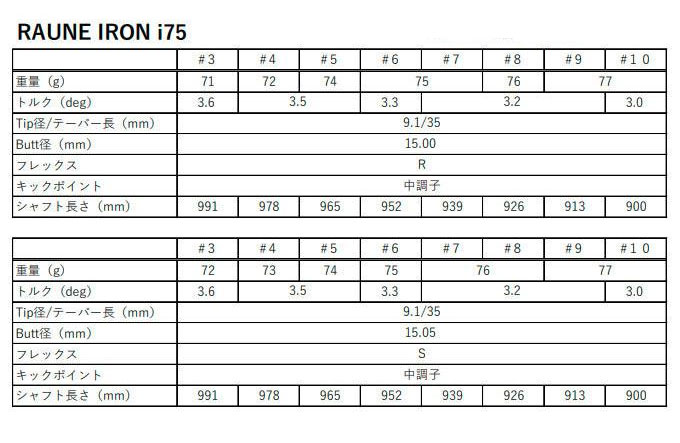 楽天市場】ピン/PING i クロスオーバー アイアン型ユーティリティ