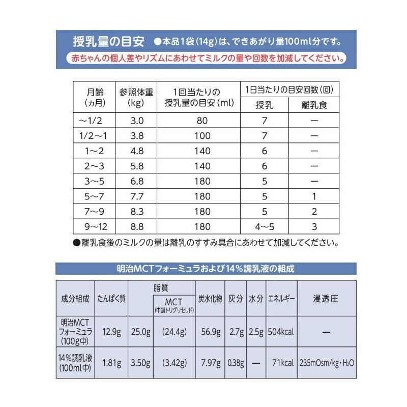 楽天市場】3/1限定！最大100％Pバック＆さらに全品ポイント2倍！【送料