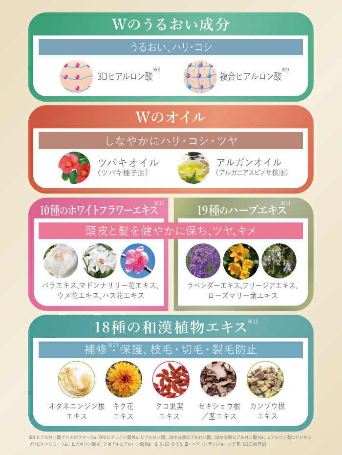 楽天市場】「 製造販売元 公式店 」 ＜ トラベルセット 各 70ml