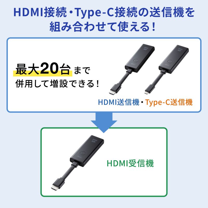 楽天市場】HDMIエクステンダー ワイヤレス 延長器 最大15m 4K 高画質