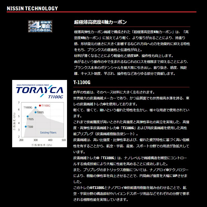 楽天市場】宇崎日新 レスター夢鯵GVX-TCH 5095.9 : 釣具のFTO