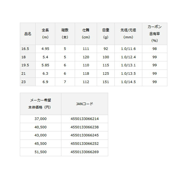楽天市場】≪'23年3月新商品！≫ ダイワ ヘラ V 10.5 〔仕舞寸法 111cm