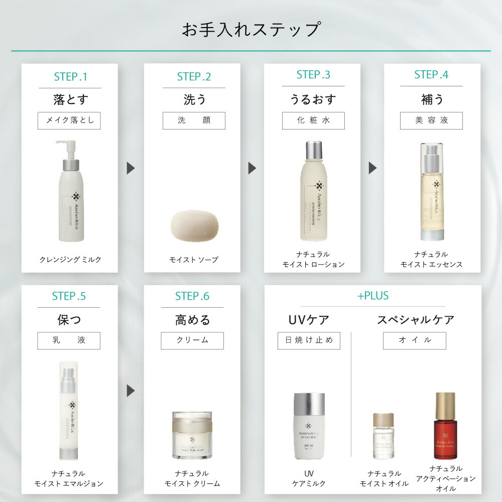 楽天市場】【ポイント10倍！】アミノリセ ナチュラル モイスト