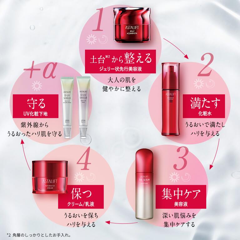 楽天市場】【40％OFFクーポン｜お一人様一個限り】アスタリフト