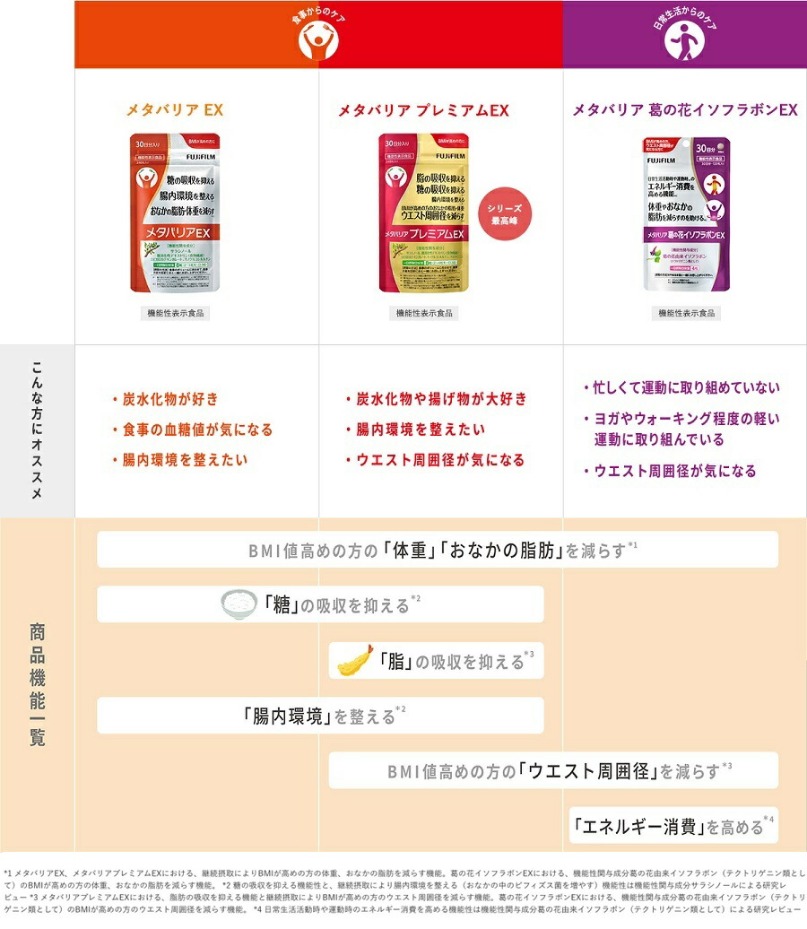楽天市場】【お得な2袋セット】メタバリア プレミアムEX 30日分 240粒