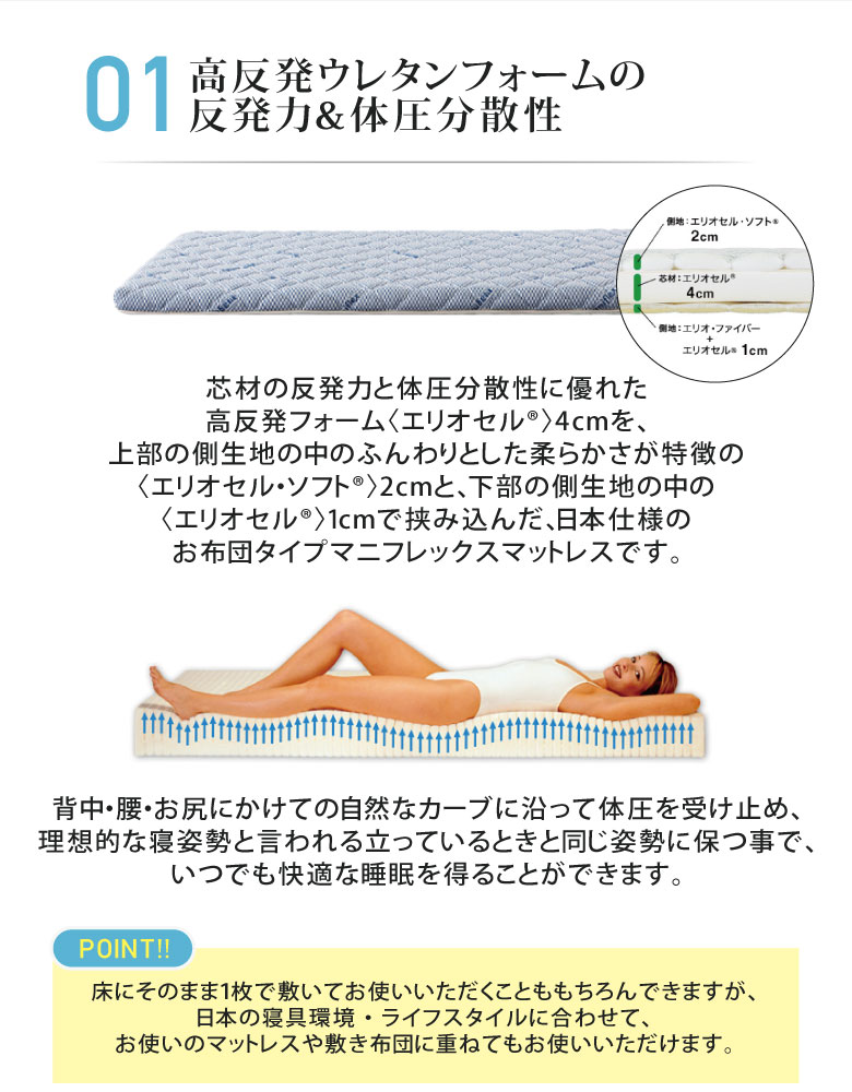 楽天市場】マニフレックス イタリアンフトンII ダブルサイズ 送料無料