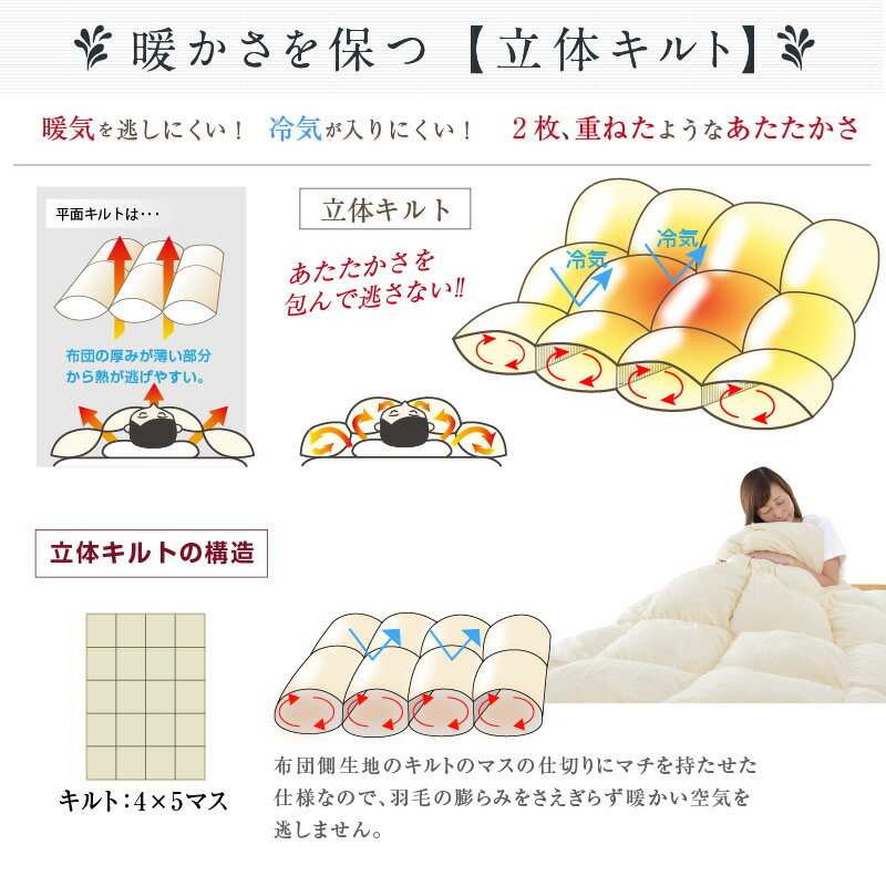 楽天市場】羽毛布団 シングル 日本製 フランス産 マザーホワイトダック