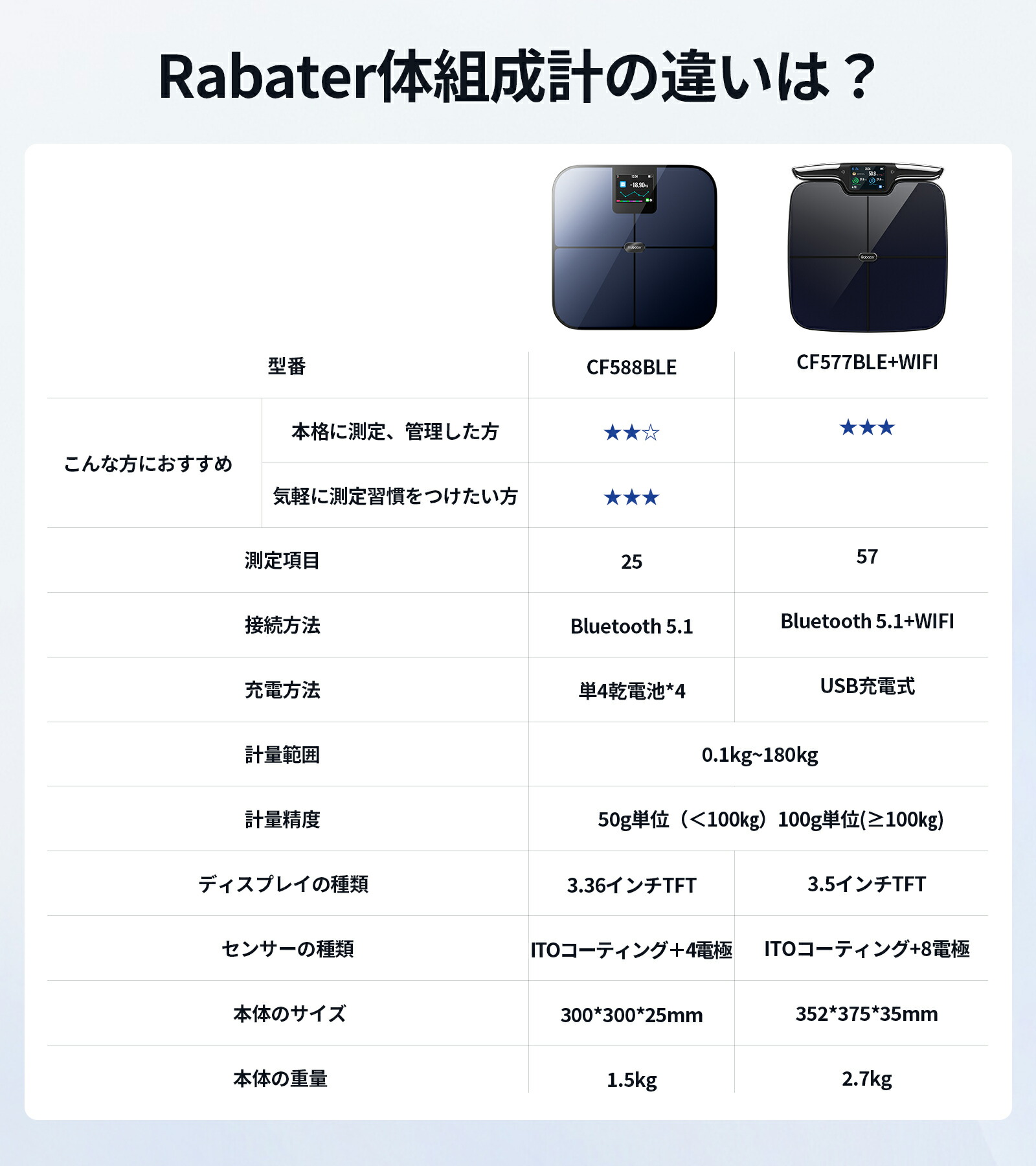 楽天市場】Rabater 体重計 アプリ連携 デジタル体重計 筋肉量 体組成計
