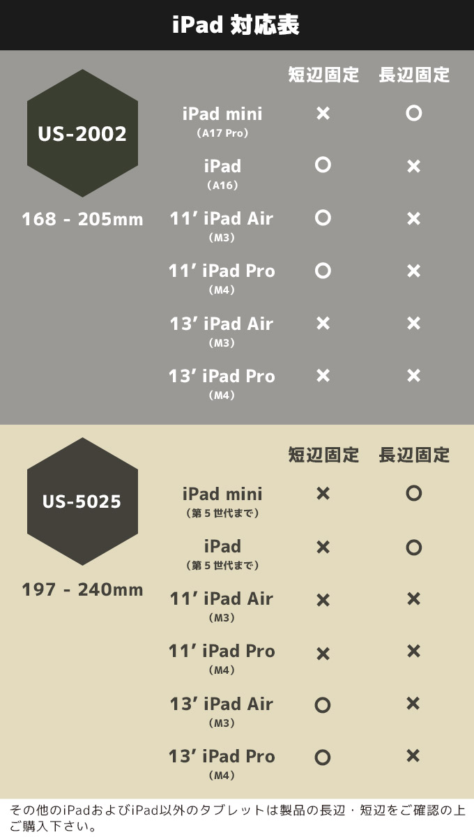 楽天市場】セット割 iPad用 コンパクト POSレジ スターターキット