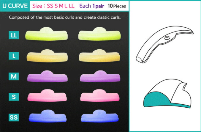 楽天市場】【まつげパーマ】Uカールロッドセット : FLAP EYELASHES