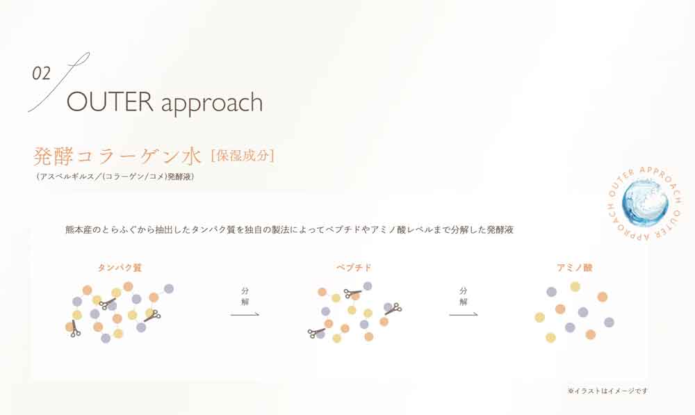 楽天市場】アジュバン ミレクト バウンシー 20mL [美容液] MELECT Boun