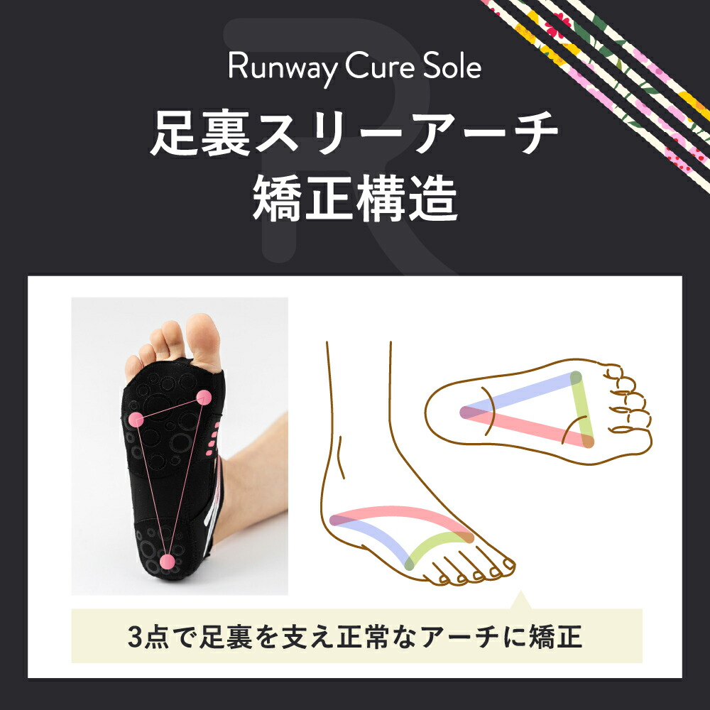 楽天市場】ランウェイキュアソール【Runway Cure Sole】 ダイエット