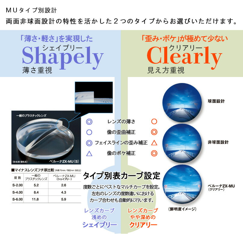 楽天市場】【超耐傷 メガネレンズ交換】両面非球面東海光学 ルティーナ
