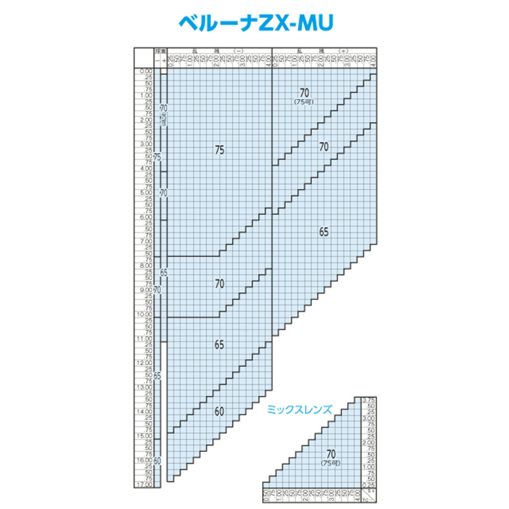 楽天市場】【機能カラー メガネレンズ交換】両面非球面東海光学