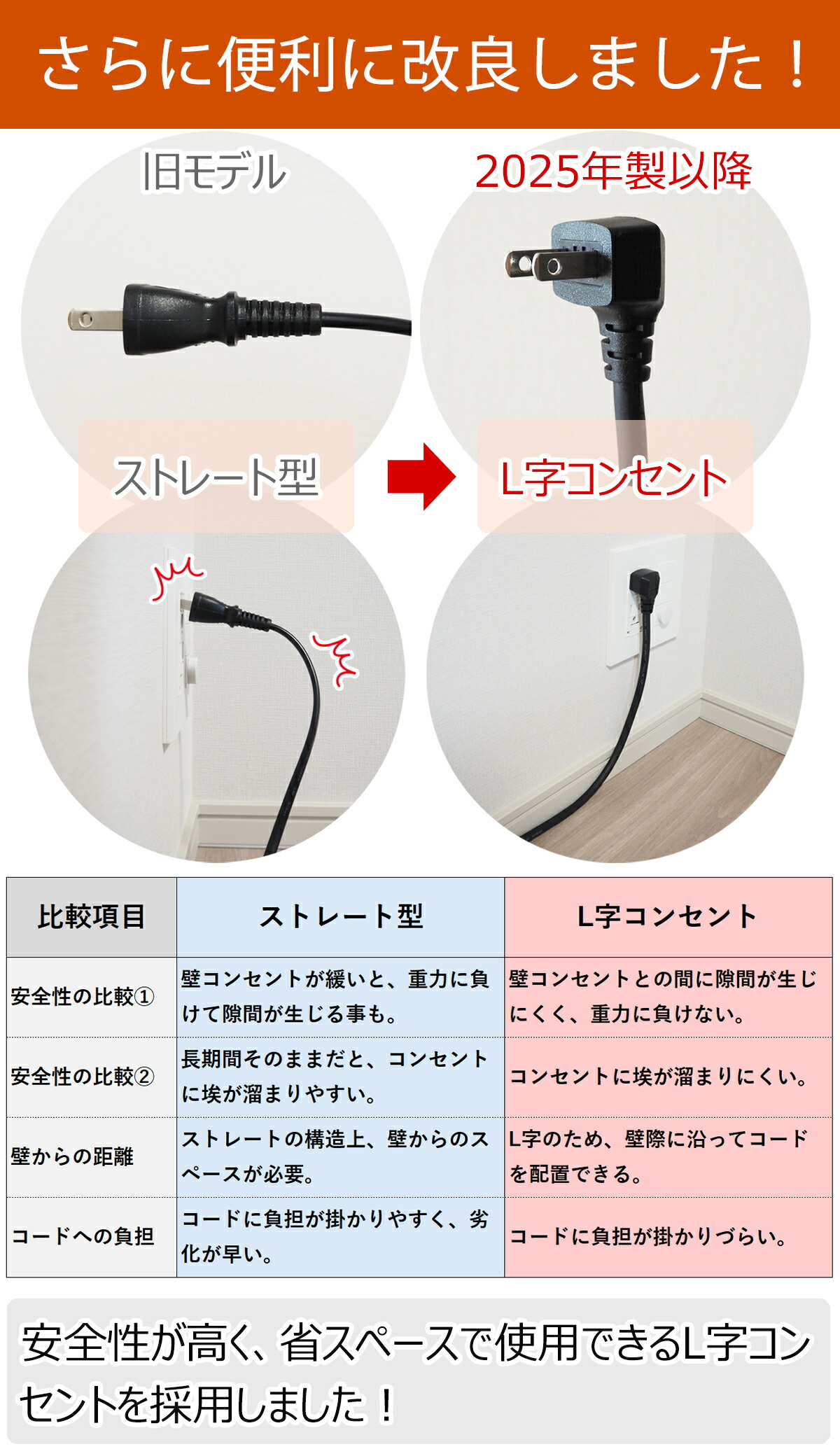 楽天市場】【スーパーセール最安値挑戦3200円OFF！】【鉄筋13畳対応