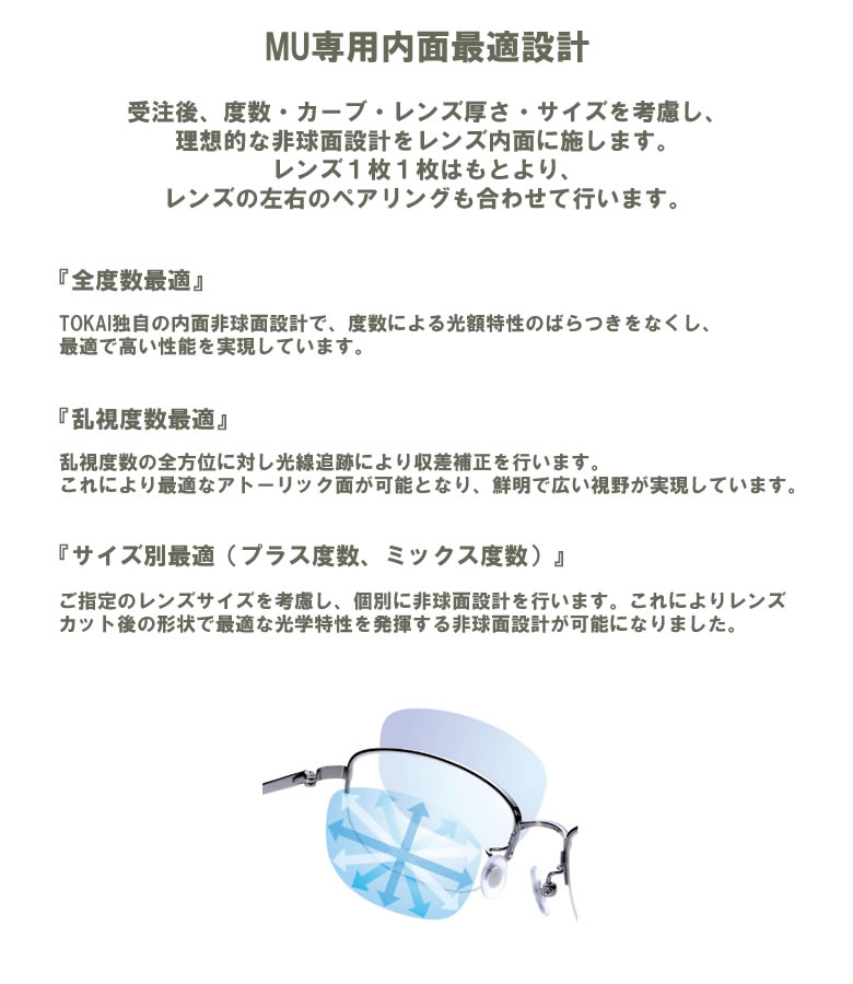 楽天市場】【オプションレンズ2枚1組】世界最高屈折極薄両面非球面