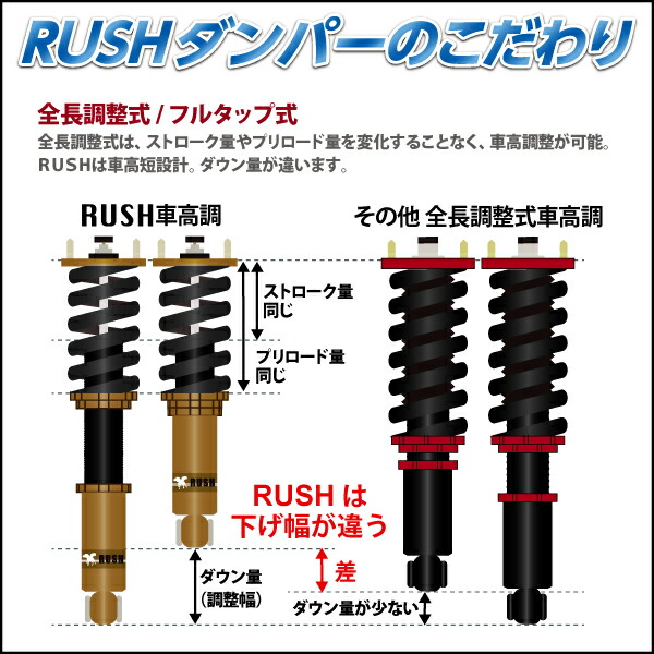 楽天市場】RUSH 車高調 ゴルフ7 GTI フォルクスワーゲン 車高短 モデル