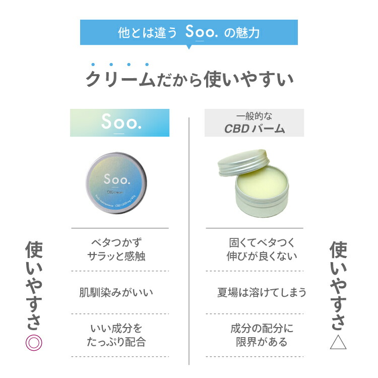 楽天市場】【新発売】CBD ボディクリーム Soo. (スー) cbdクリーム 40g