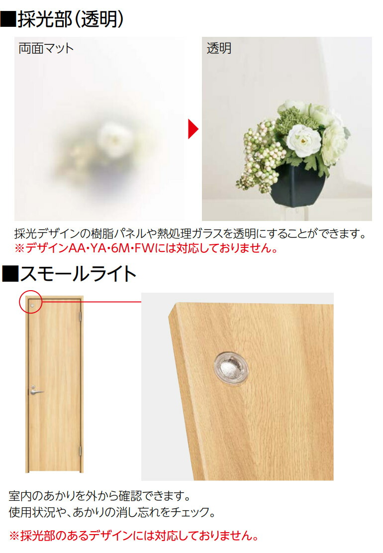 楽天市場】永大産業 スキスムS 片開きドアセット【デザイン5N】 固定枠