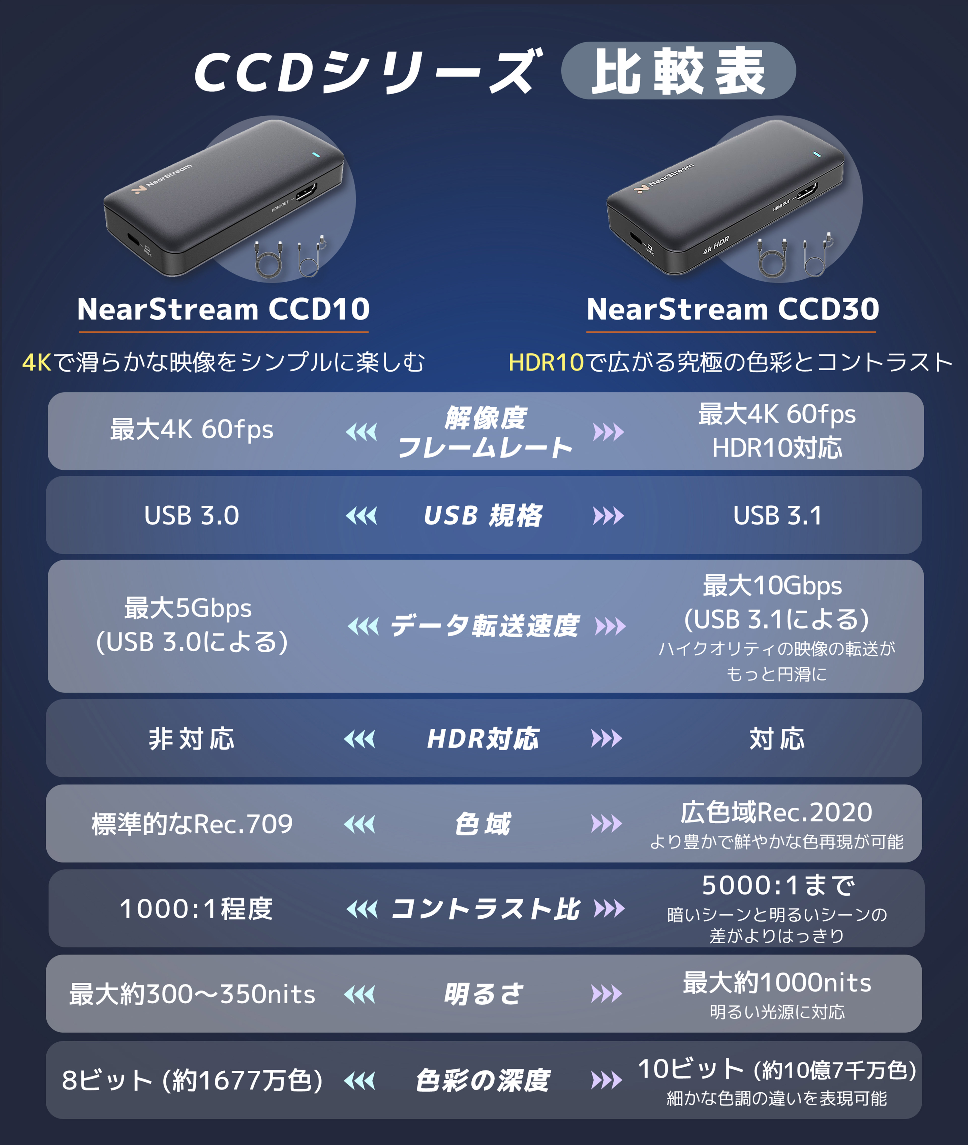 楽天市場】【クーポンで7,984円 2/28迄】【楽天1位】キャプチャー