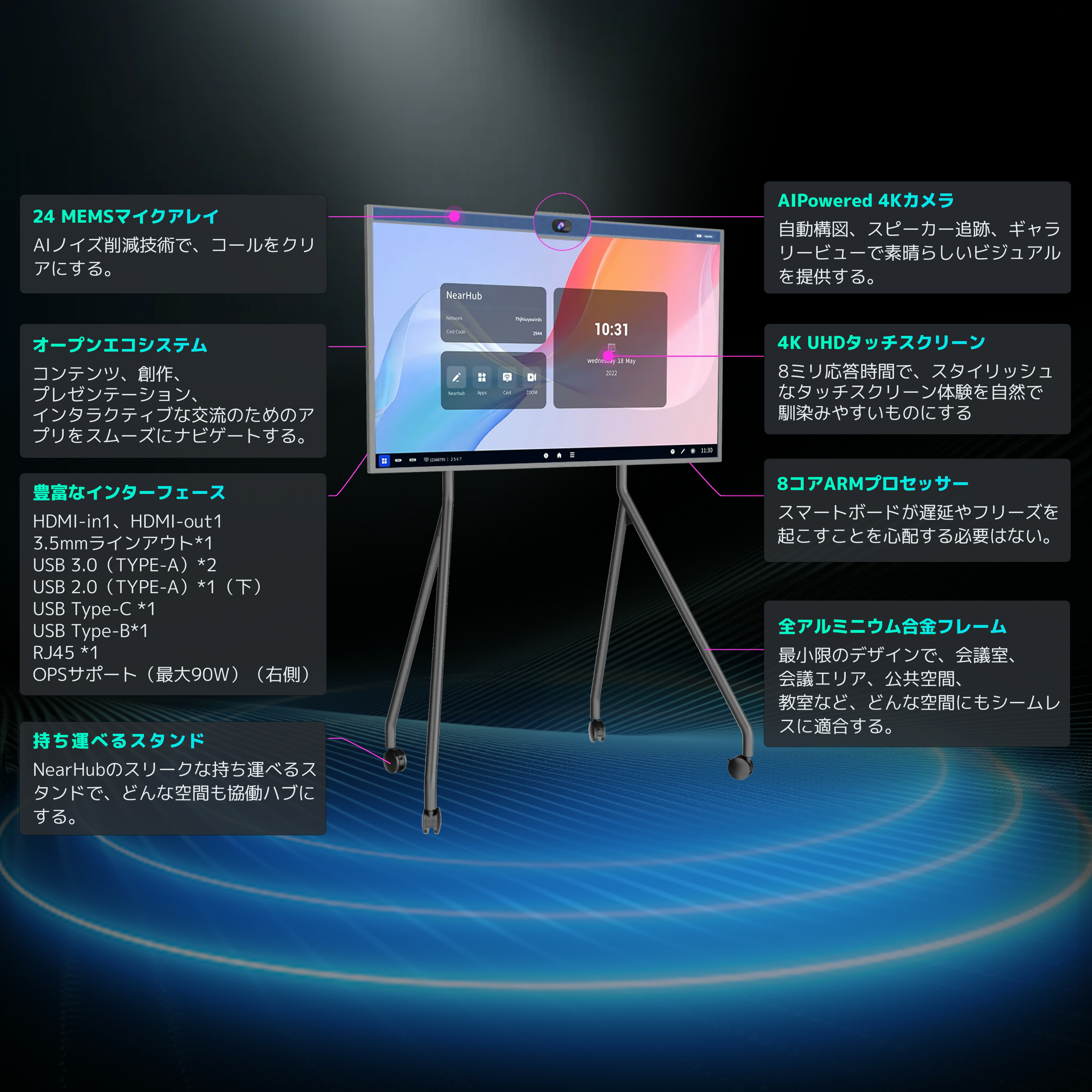 楽天市場】電子黒板 55/65/75インチ インタラクティブ デジタル