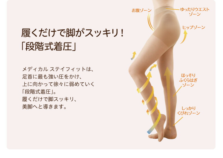 楽天市場】【着圧弾性ストッキング】メディカルステイフィット