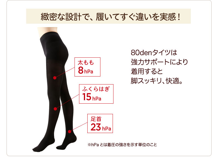 楽天市場】【250万足突破】着圧弾性タイツ メディカルステイフィット