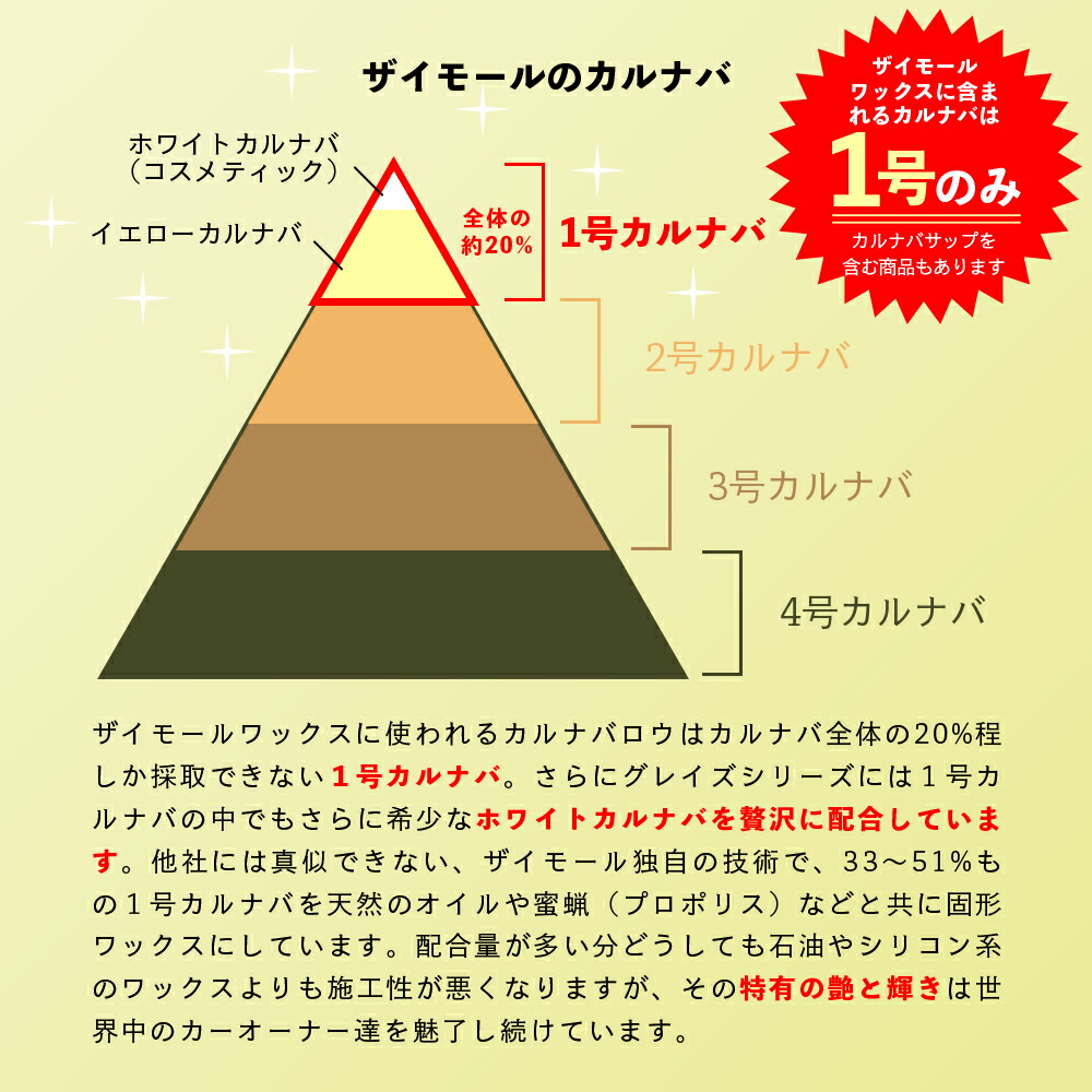 楽天市場】【 日本正規品 】 Zymol ザイモール ワックス ［ チタニウム