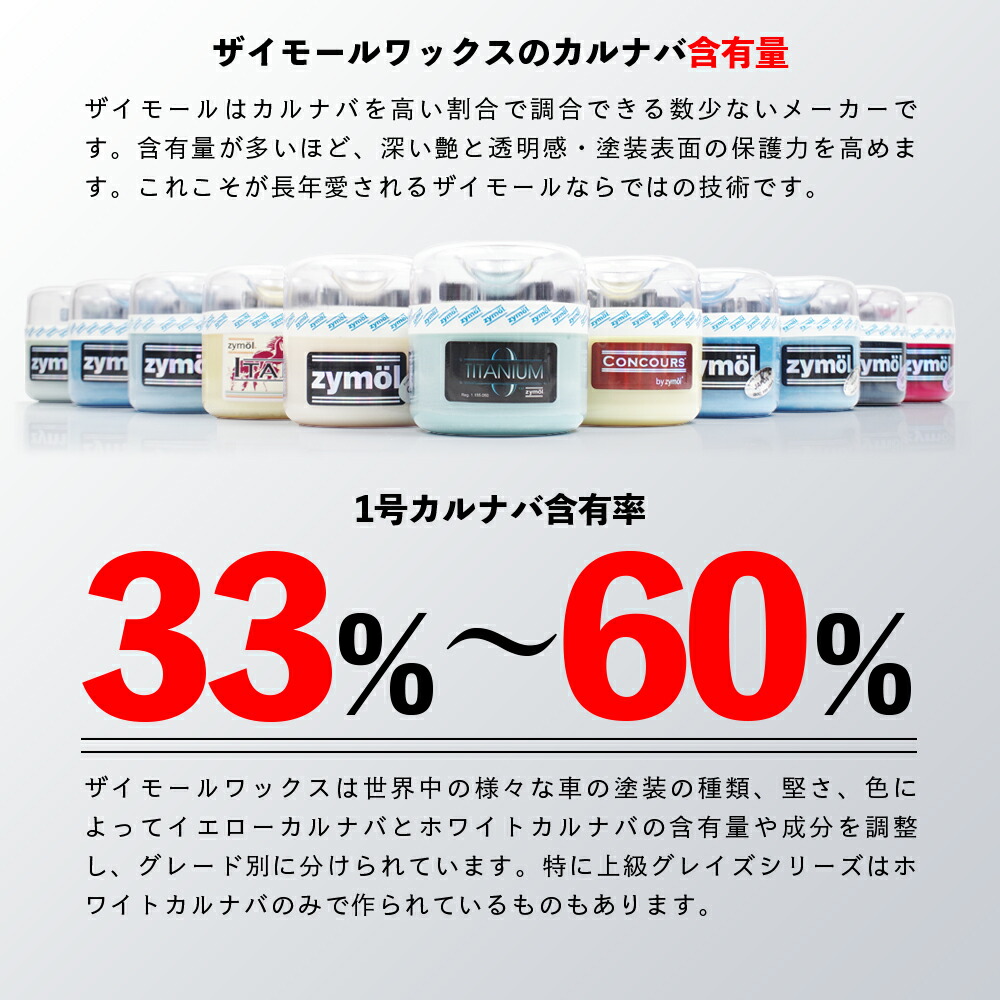 楽天市場】【 日本正規品 】 Zymol ザイモール ワックス ［ チタニウム