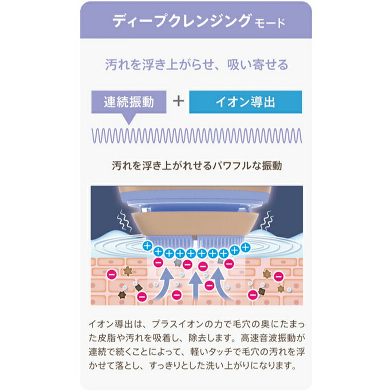 楽天市場】送料込 ZOGANKIN OVO Lift & Wash ゾーガンキンオーヴォ