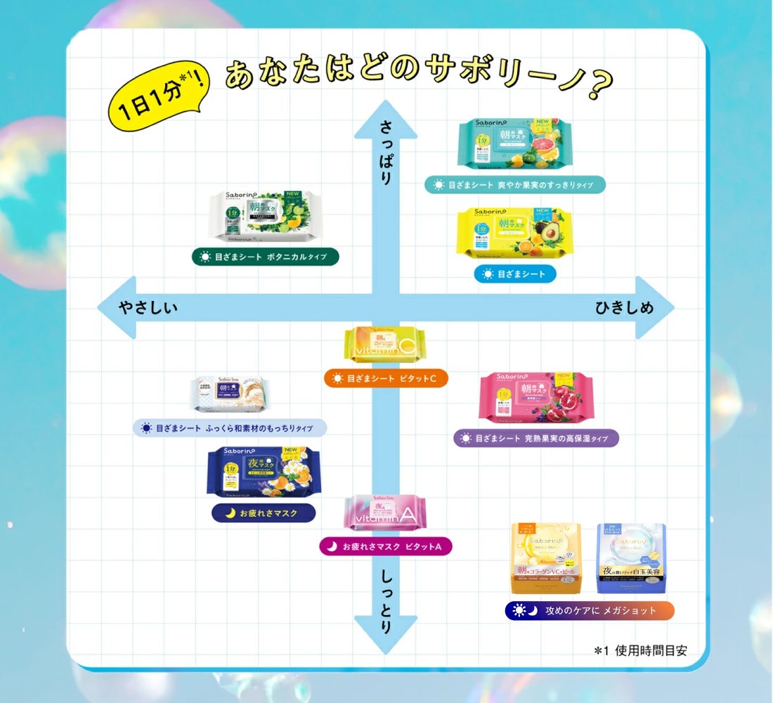 楽天市場】【24個セット】サボリーノ 目ざまシート 32枚 24パック