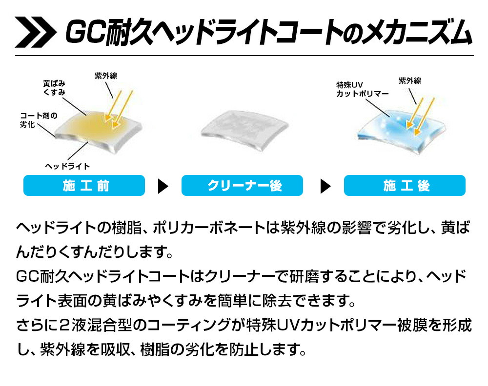 楽天市場】CCI 耐久 ヘッドライトコート GC ゴールデンクルーザー 業務