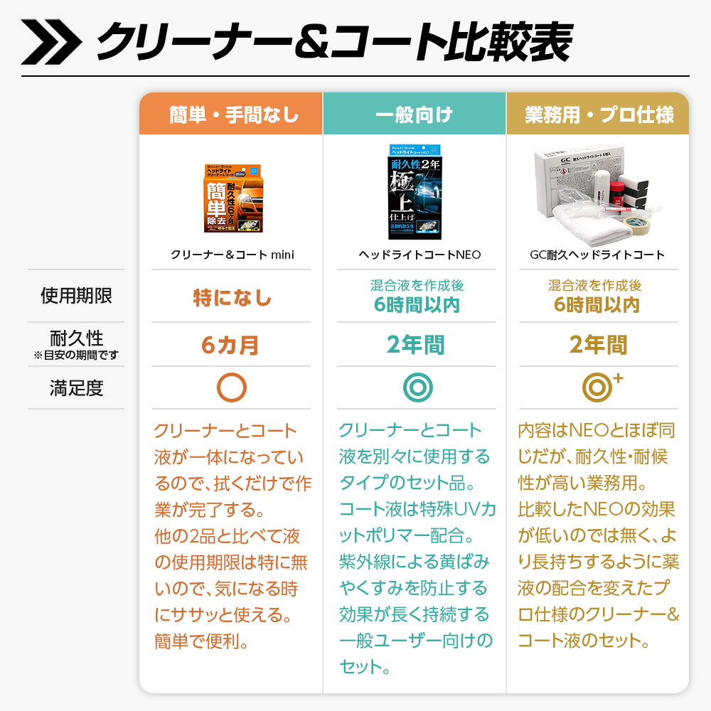 楽天市場】CCI 耐久 ヘッドライトコート GC ゴールデンクルーザー 業務