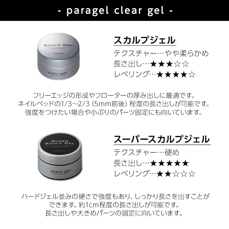 楽天市場】【LINE登録で300円OFF】【アウトレット】パラジェル アート