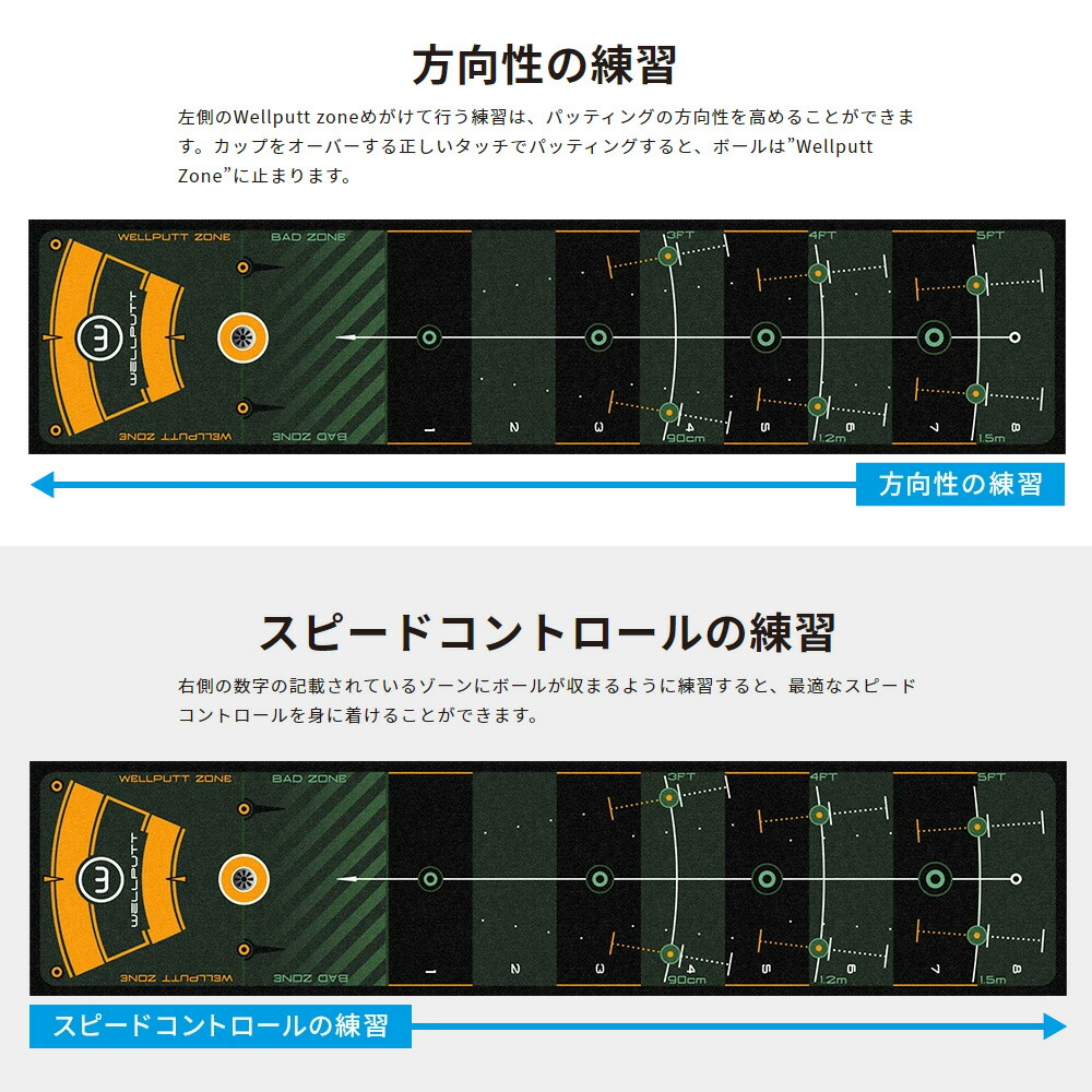 楽天市場】【日本正規品】Wellputt/ウェルパットパターマット 2m