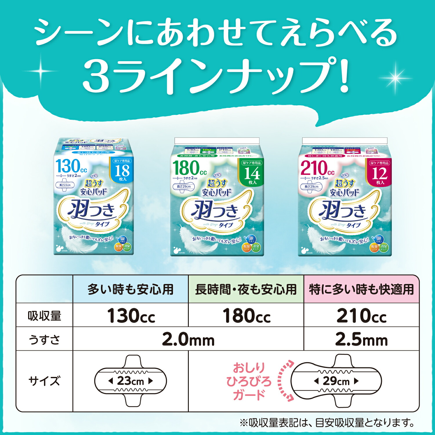 楽天市場】【メーカー直営】リフレ 超うす安心パッド 羽つき 180cc 14