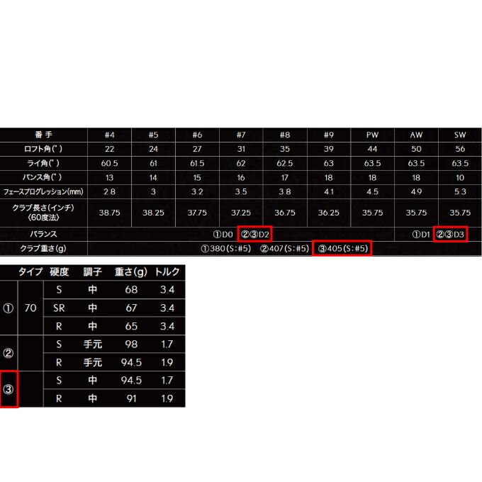 楽天市場】【11月9日発売】 スリクソン SRIXON ゴルフクラブ 単品