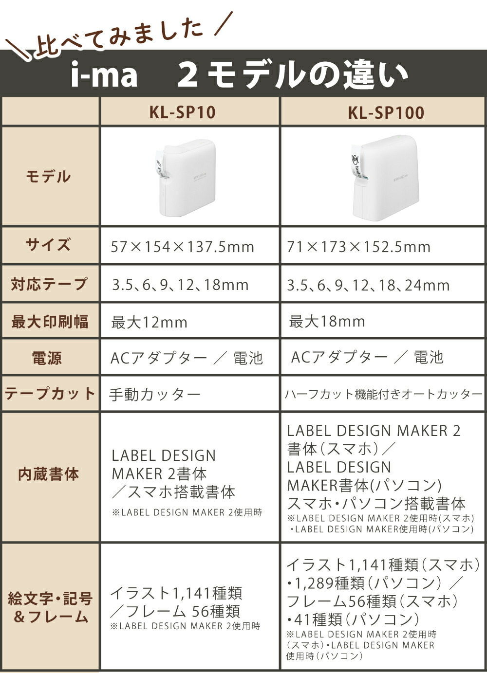 楽天市場】(シマエナガDLコンテンツ付き！)(選べるセット) カシオ