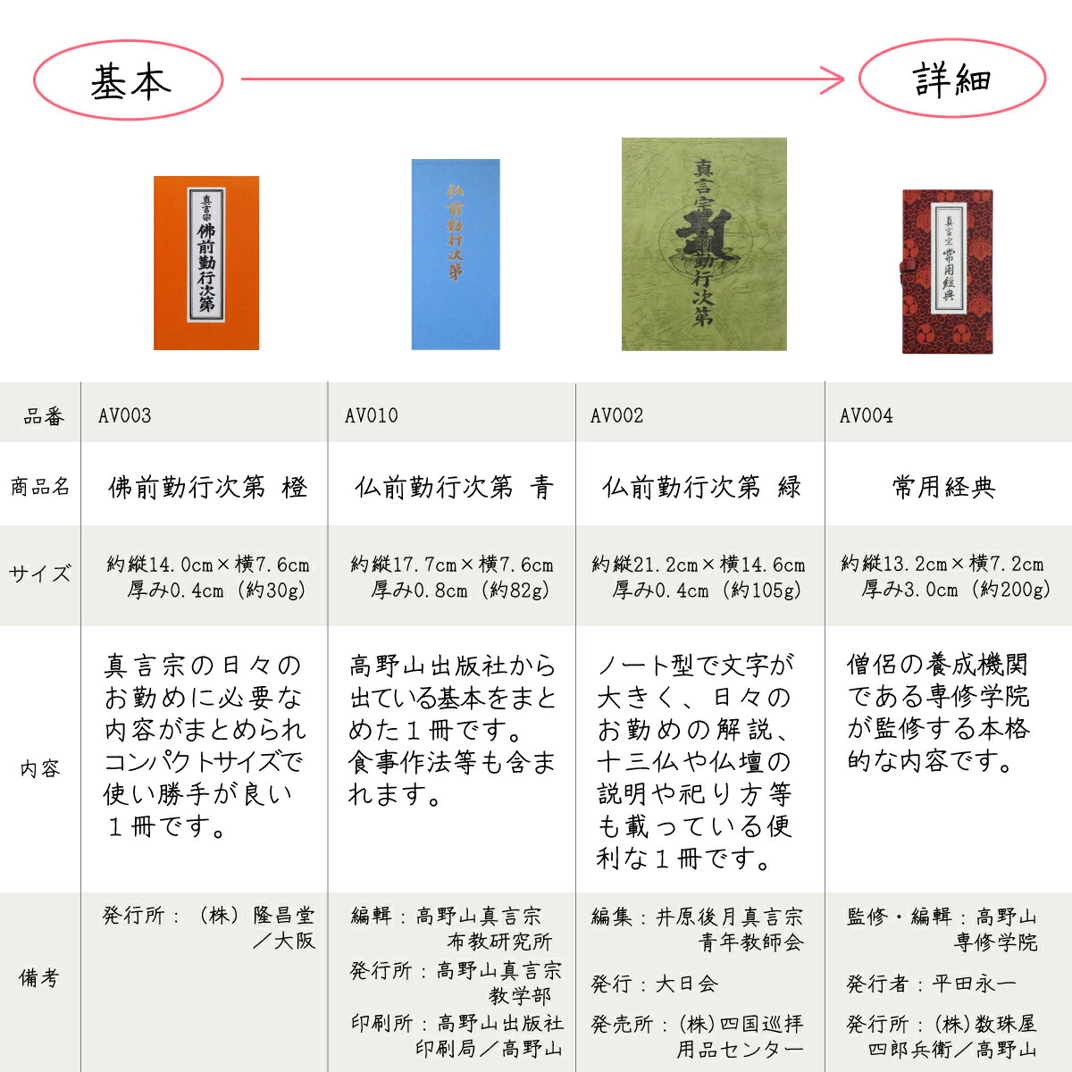 楽天市場】経本 真言宗 常用経典 送料無料 : 御朱印帳の高野山法徳堂
